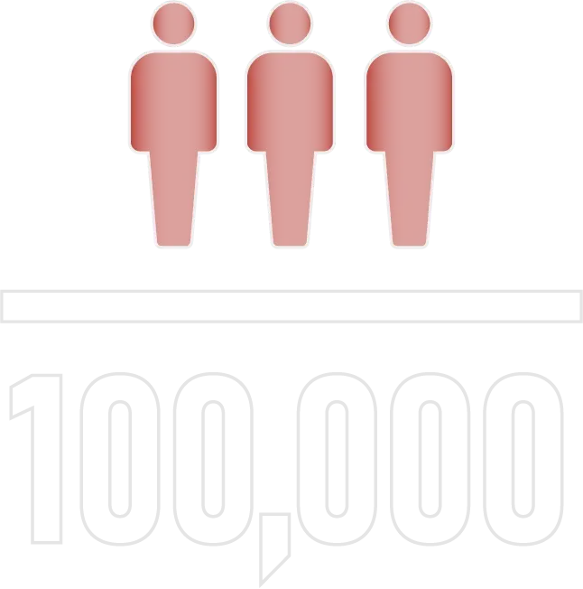 3 dermatologists for every 100,000 people