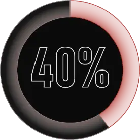 40 Percent